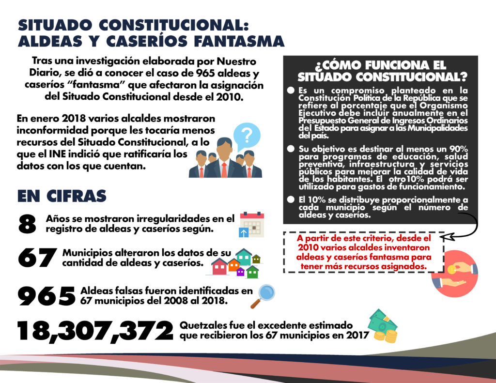 Infografía: Aldeas Fantasma y Situado Constitucional