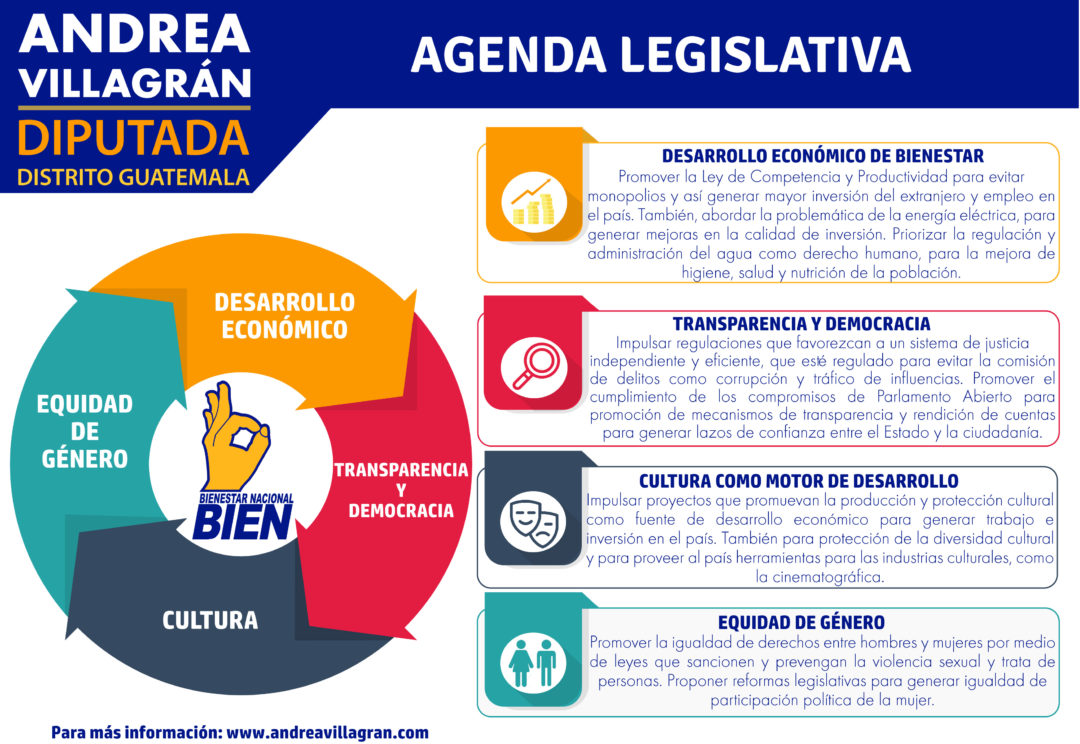 Infografía Agenda Legislativa 2020 2024 Andrea Villagrán 9933